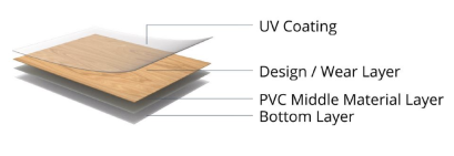 Linoleum floor protection, PVC and vinyl flooring, LVT flooring